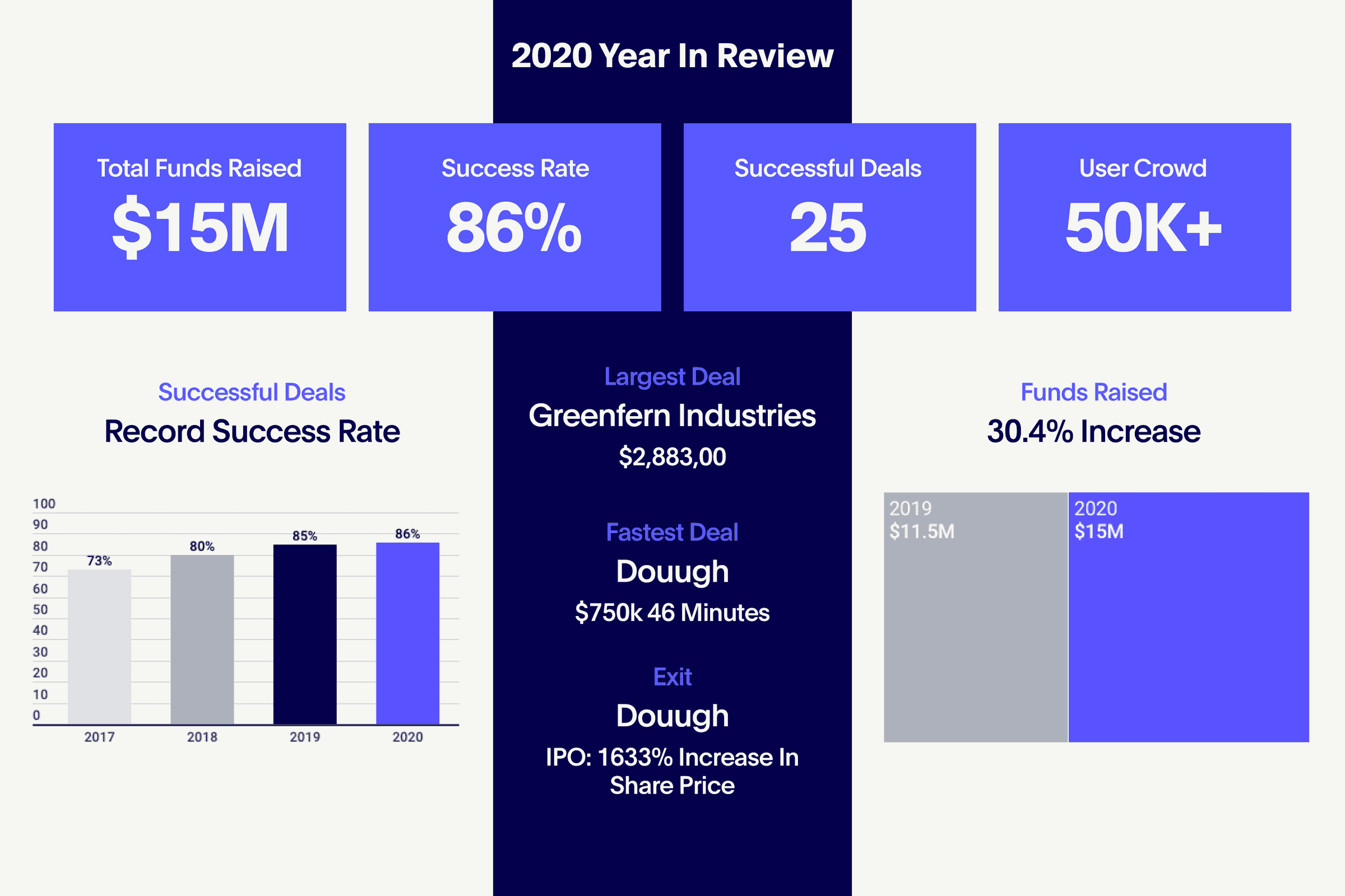 Equitise 2020 Year in Review