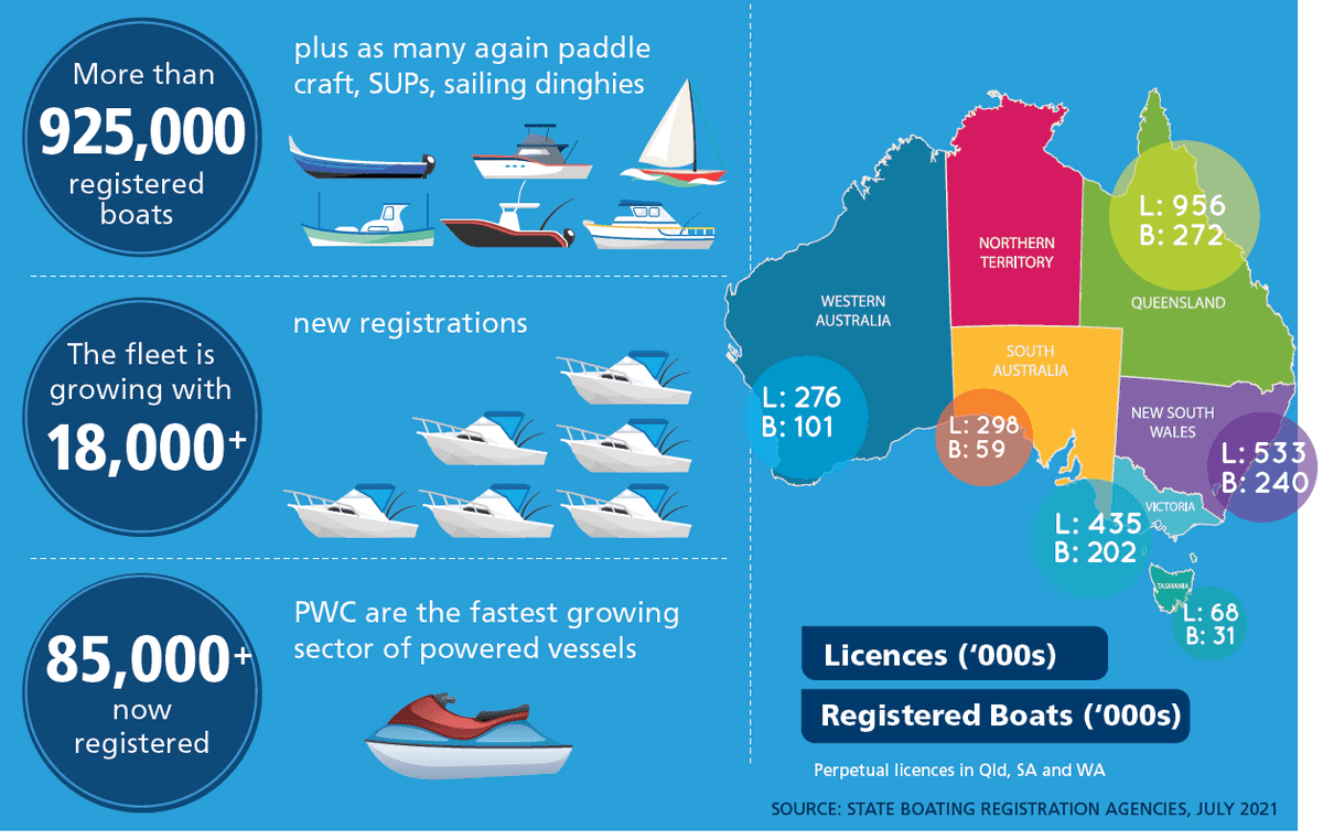 Crowdfunding Australia