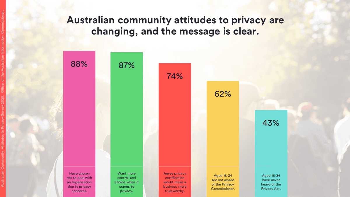 Crowdfunding Australia