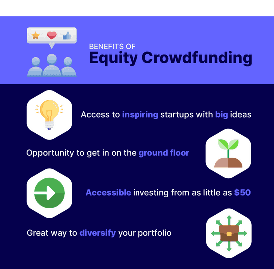 The Complete Guide To Equity Crowdfunding - Equitise