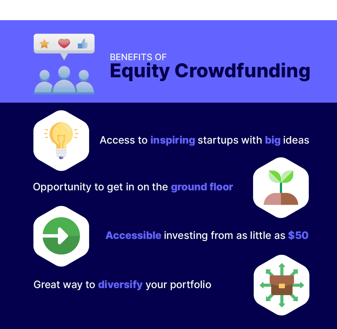 An infographic about the benefits of equity crowdfunding